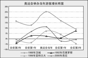 ˻ٰ쵱ο